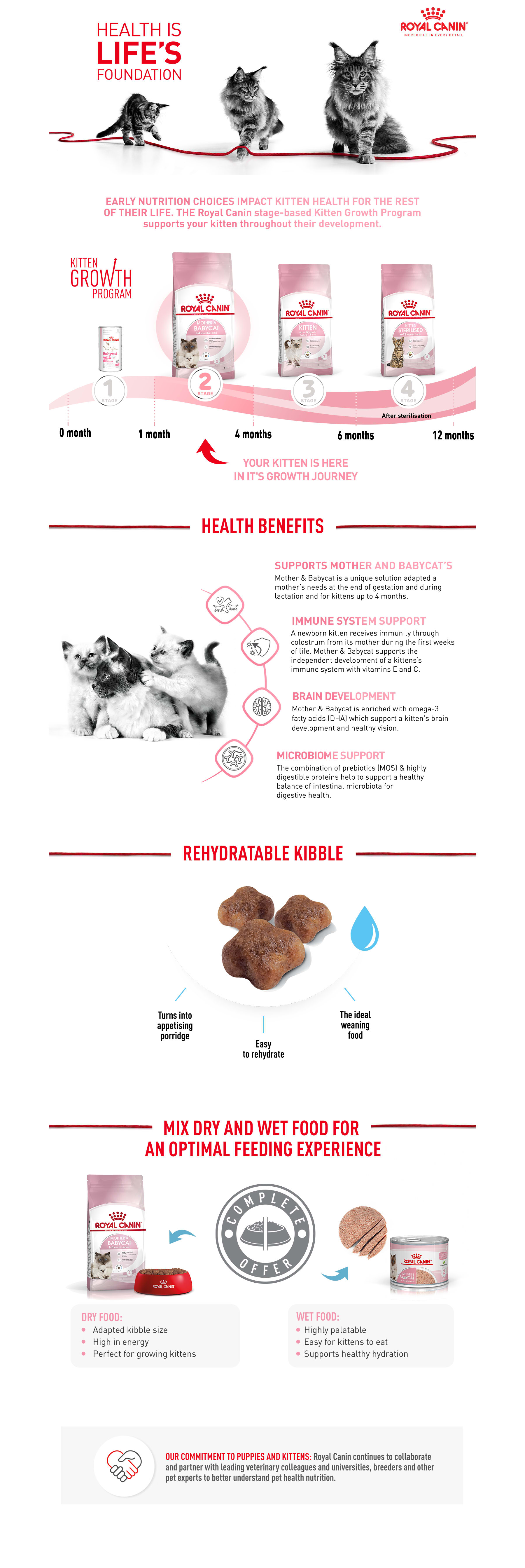 Royal canin outlet parent company